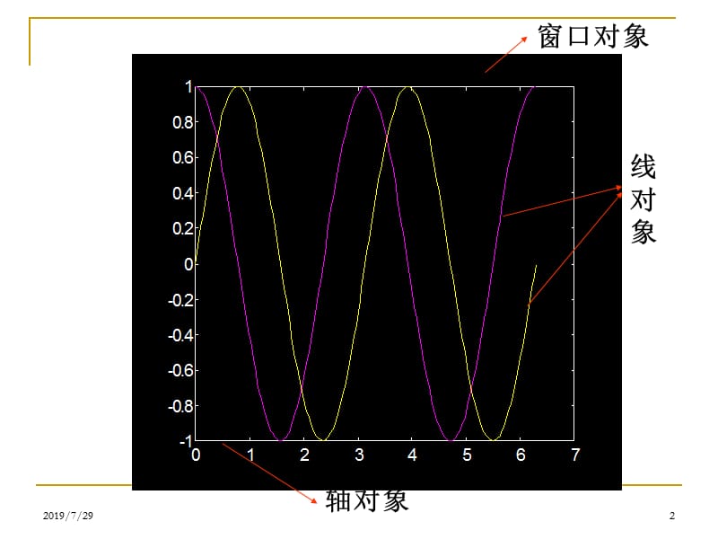 图形用户界面设计GUI.ppt_第2页