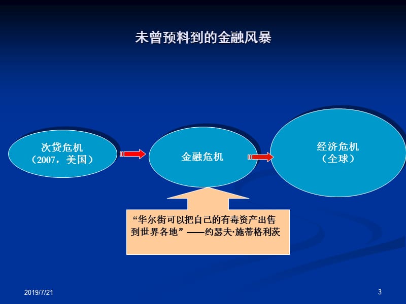 金融危机下的中国经济2009年经济形势分析与展望.ppt_第3页