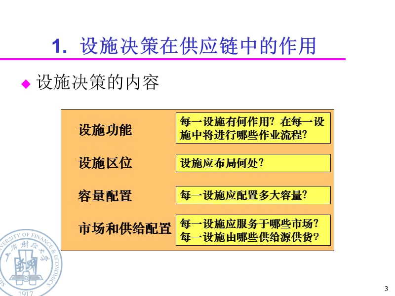 第十讲网络设计.ppt_第3页