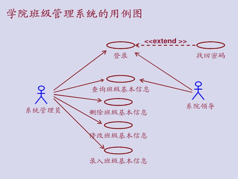 收集的用例图练习题.ppt_第3页