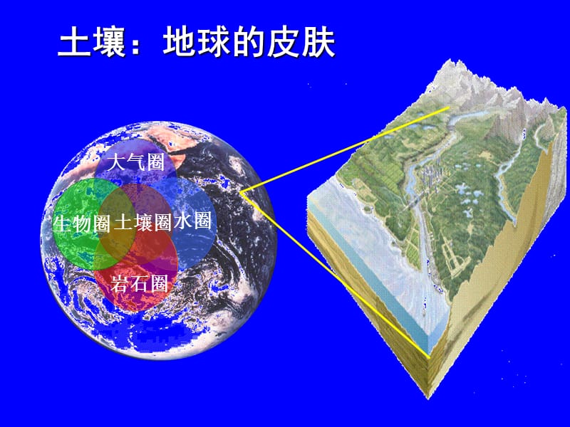 土壤科学发展的战略思考在安徽省农科院土肥所报告祝贺.ppt_第3页