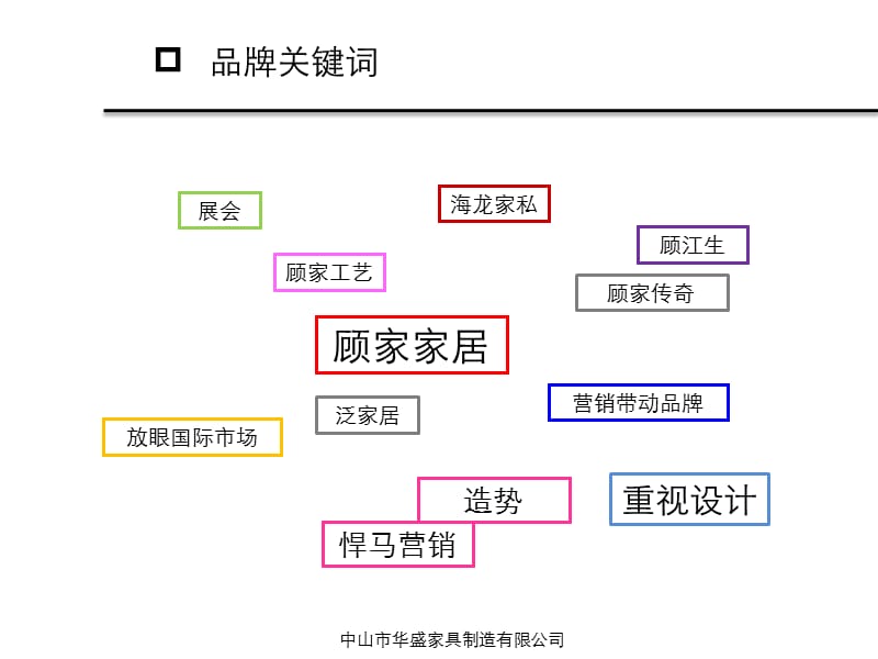 顾家家居品牌战到略分析.ppt_第3页