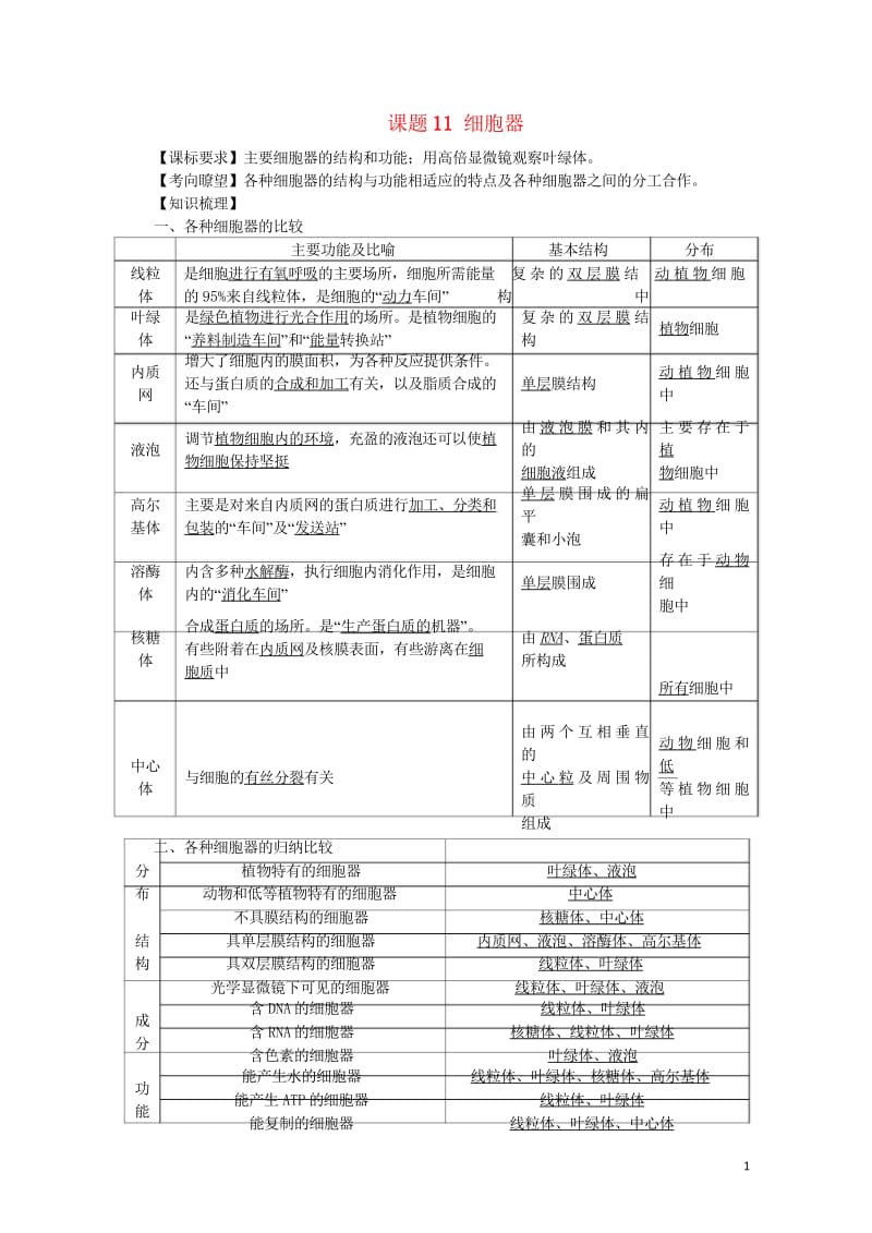 高中生物11细胞器讲练中图版必修12017081823.wps_第1页