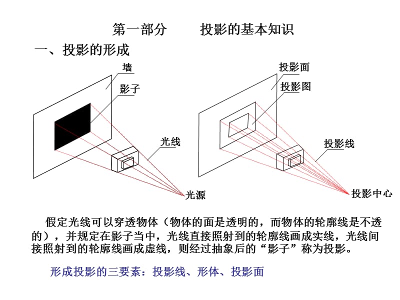 建筑识图与构造一二三部分.ppt_第1页