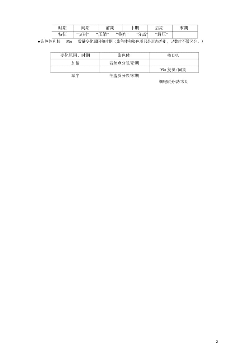 2018版高中生物总复习第6章细胞的生命历程第1讲细胞的增殖讲义新人教版必修120170815246.wps_第2页