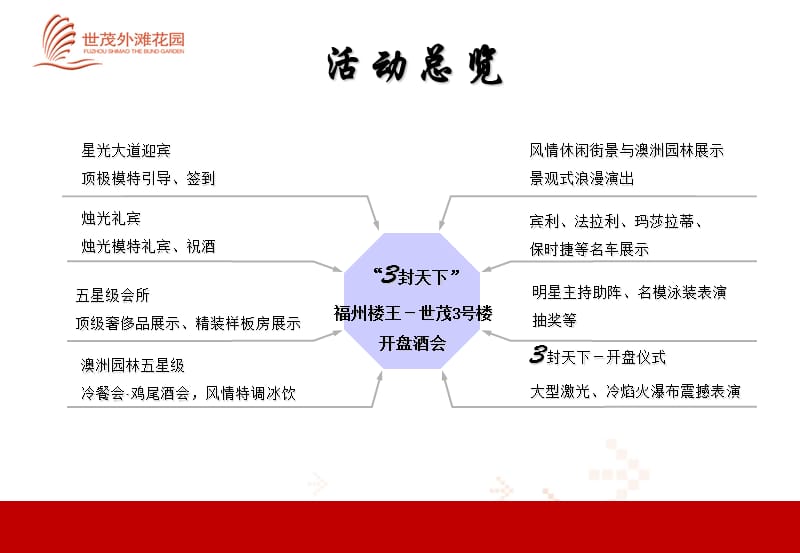 世贸外滩开盘活动执行案.ppt_第3页