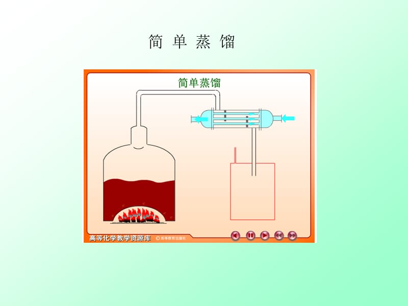 简单蒸馏和平衡蒸馏简单蒸馏微分蒸馏瑞利蒸馏.ppt_第2页