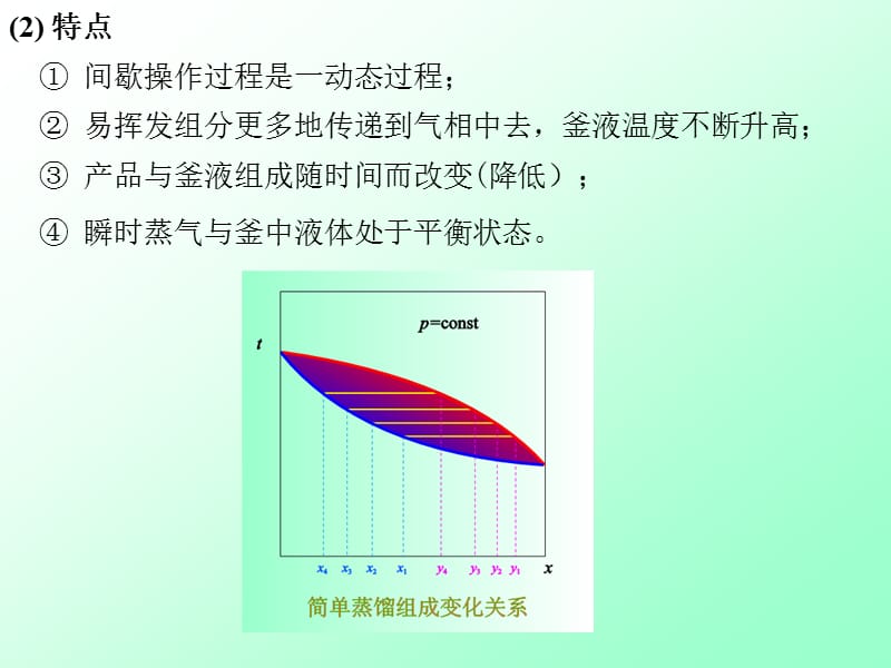 简单蒸馏和平衡蒸馏简单蒸馏微分蒸馏瑞利蒸馏.ppt_第3页