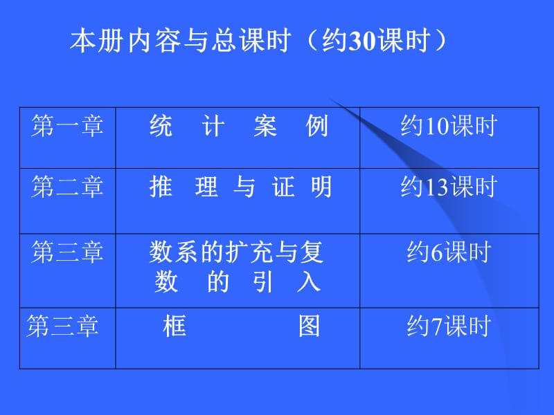 人教A数学选修.ppt_第2页