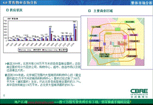 世邦魏理仕望京商业市场分析.ppt