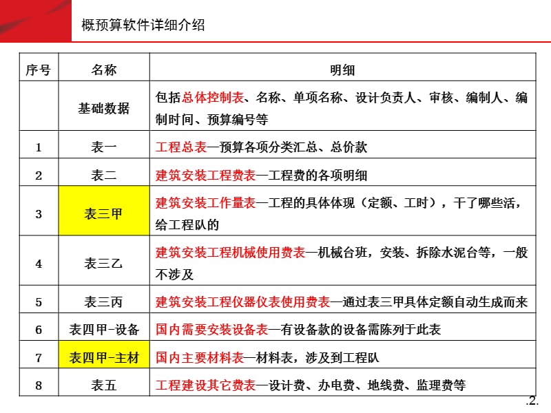 讲义ppt课件.ppt_第3页