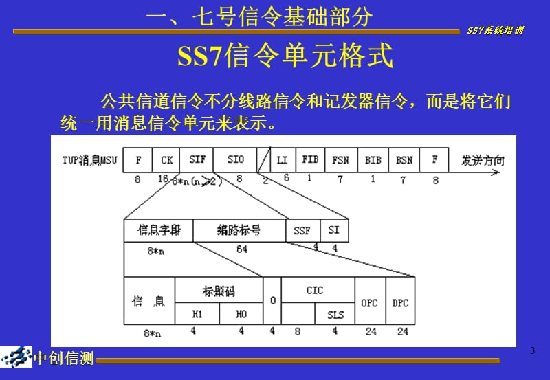 七号信令技术系统1ppt课件.ppt_第3页