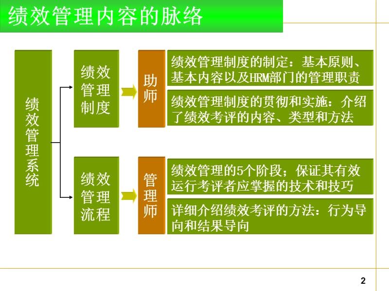 讲师介绍.ppt_第2页