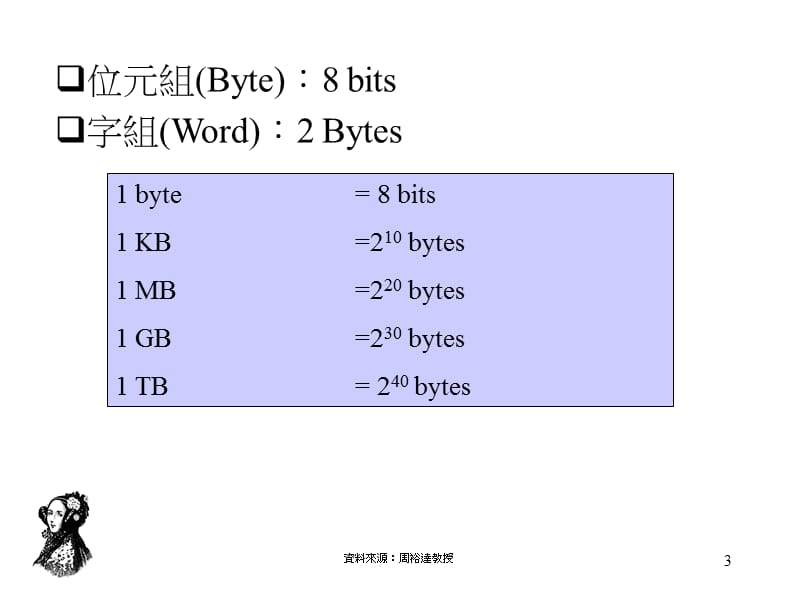 数字系统与资料表示法.ppt_第3页