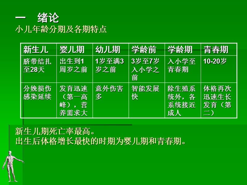 儿科知识集锦ppt.ppt_第2页