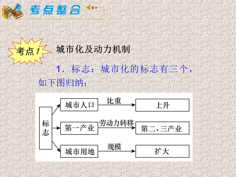 高中总复习第轮地理模块必修第课城市化过程与特点.ppt_第2页