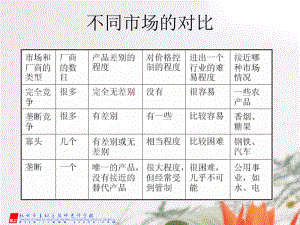 完全竞争市场理论2.ppt