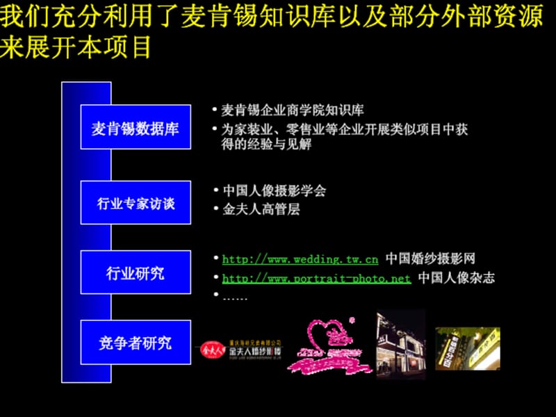 金夫人战略1.ppt_第3页