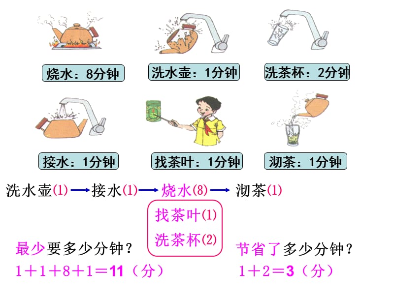 数学广角.ppt_第3页