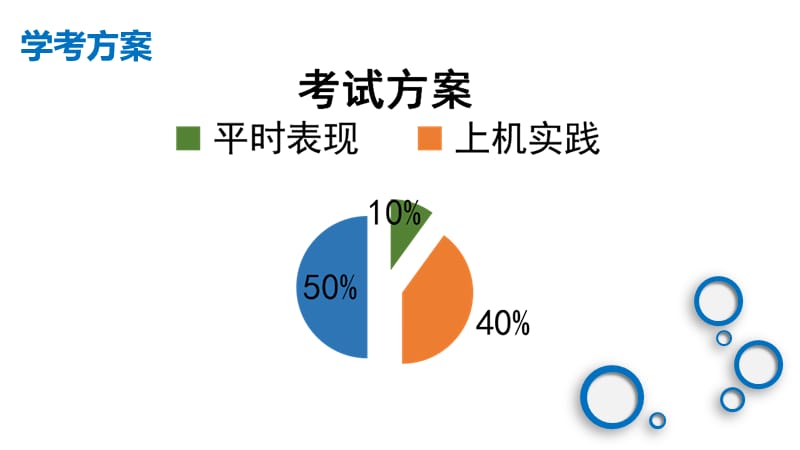 2019年夏季学考答疑与复习建议.ppt_第3页