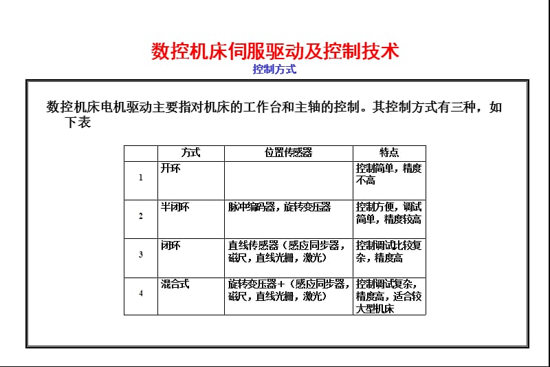 伺服电机在数控机床上的应用.ppt_第2页