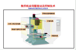 伺服电机在数控机床上的应用.ppt