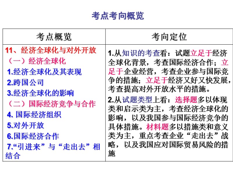 高考一轮复习章节件经11经济全球化与对外开放.ppt_第2页