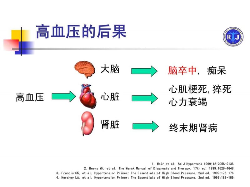 高血压与脑卒中.ppt.ppt_第3页