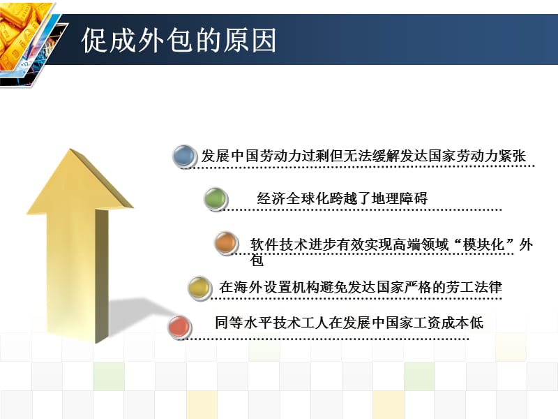 经济全球化之无法逆转的外包.ppt_第3页