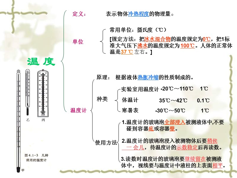 人教版八年级物理复习课件第四章物态变化自做ppt课件.ppt_第2页