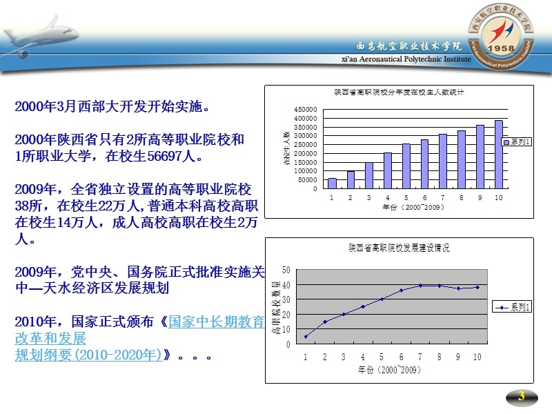 高职院校的特色创新与发展方式转变.ppt_第3页