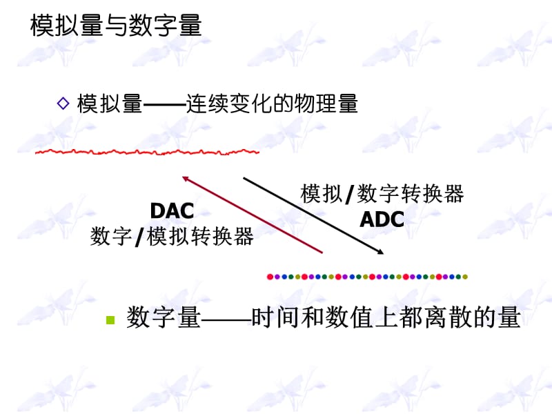 第十讲AD和DA.ppt_第3页