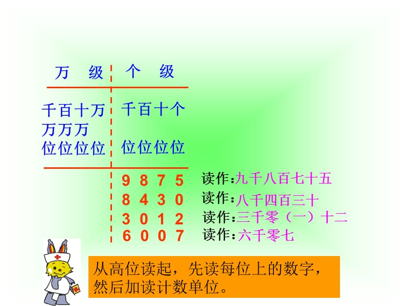 数位顺序表.ppt_第3页