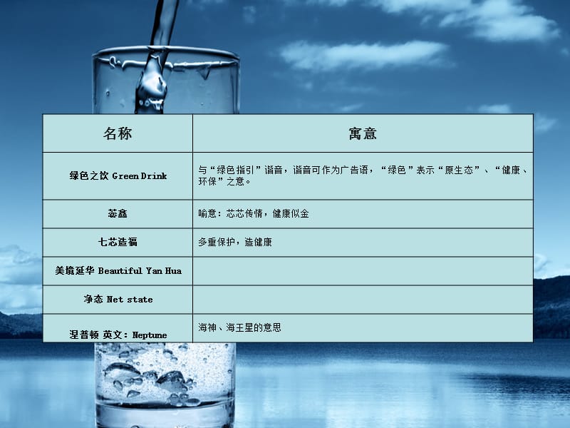 水机命名.ppt_第3页