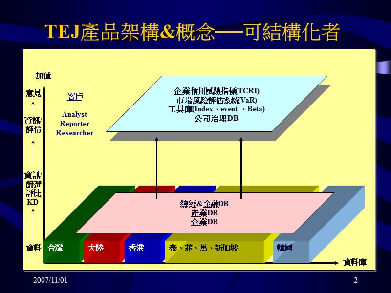 台湾经济新报简介TaiwanEconomicJournal.ppt_第2页