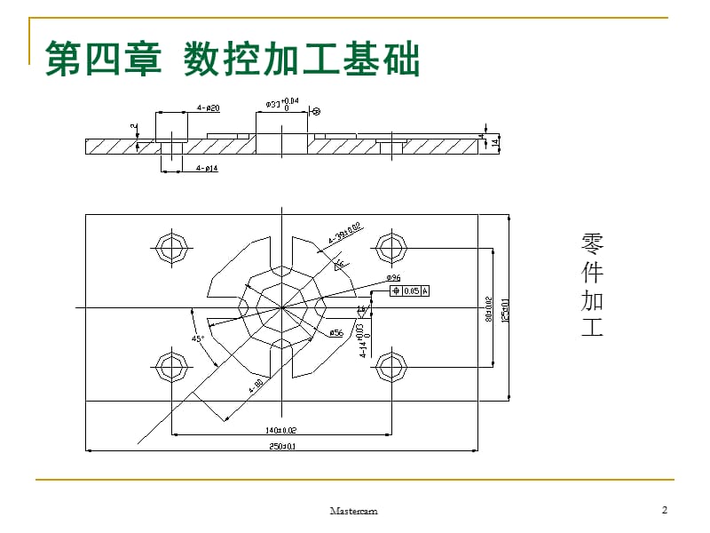 数控加工基础知识.ppt_第2页