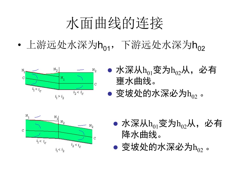 水面曲线的连接ppt.ppt_第1页