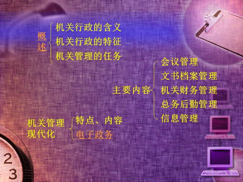 机关行政的含义机关行政的特征机关管理的任务.ppt_第1页