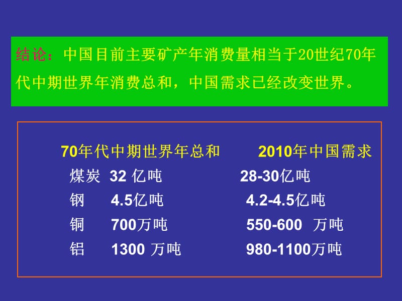 加强深部找矿的几点认识.PPT_第3页