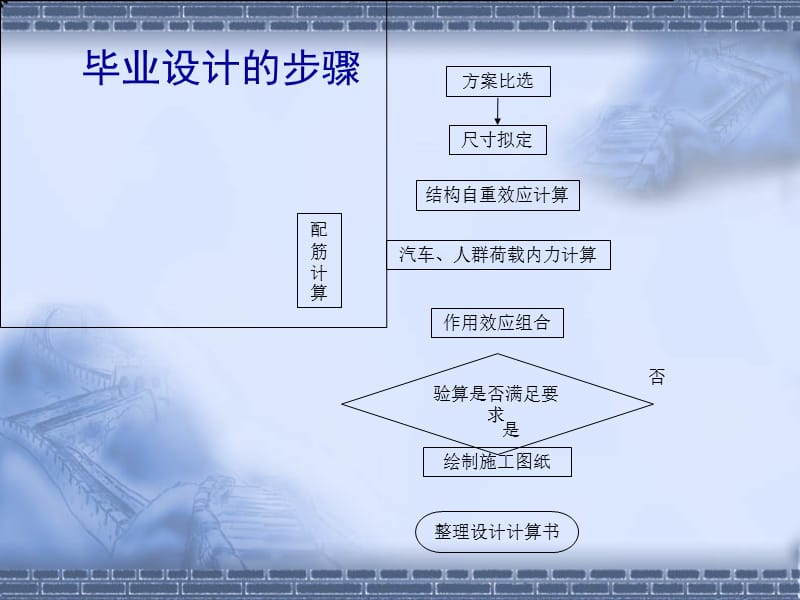 陈泽滨梬眨-桥梁设计与建设程序.ppt_第3页