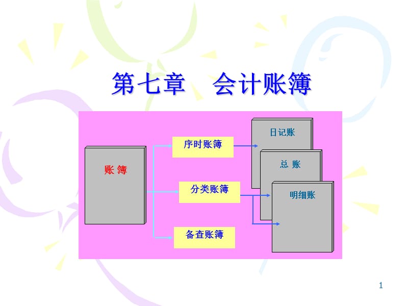 七章会计账簿ppt课件.ppt_第1页