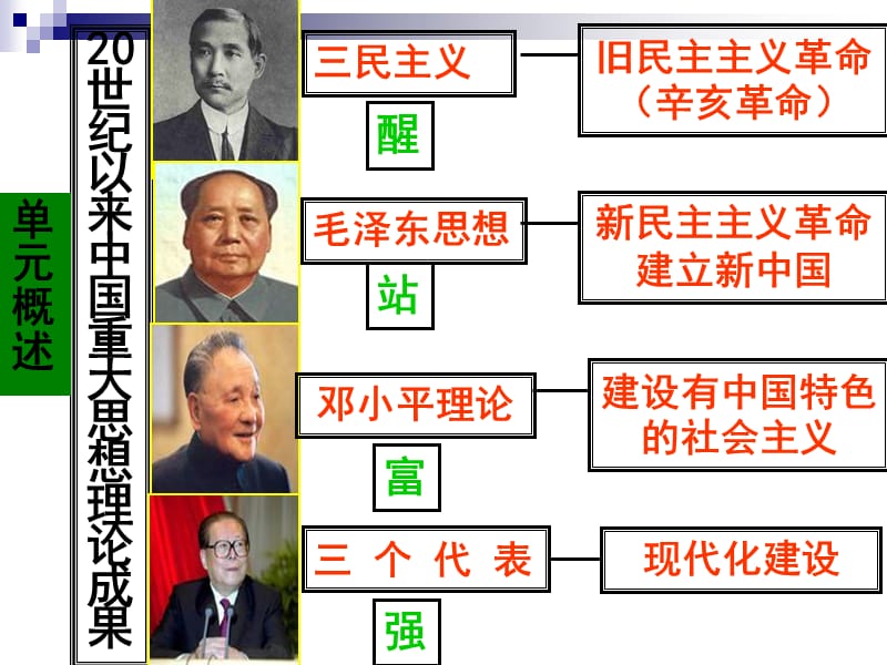 历史高效课堂示范课.ppt_第2页