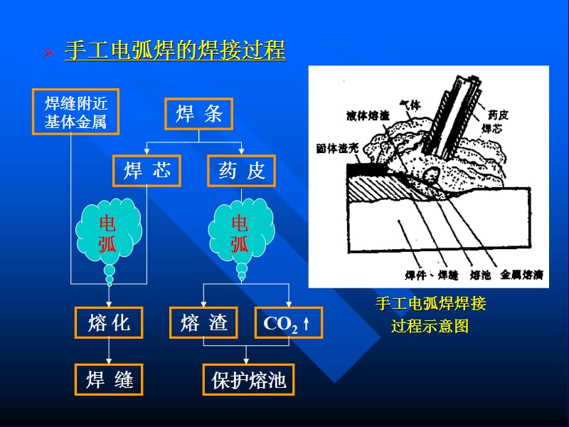 船舶焊接工艺 船舶材料与焊接第五章1,2,3节.ppt_第3页