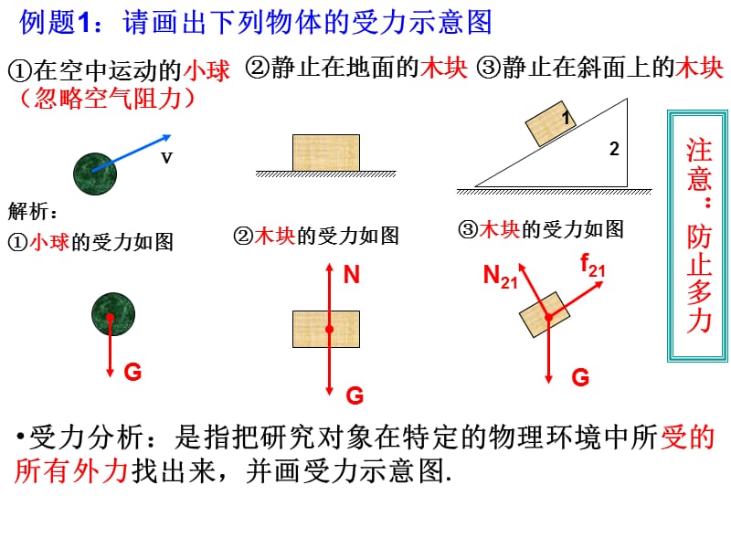 受力分析.ppt_第2页