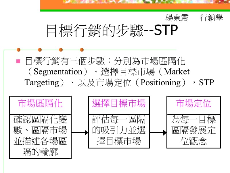 市场定位与消费者行为.ppt_第3页