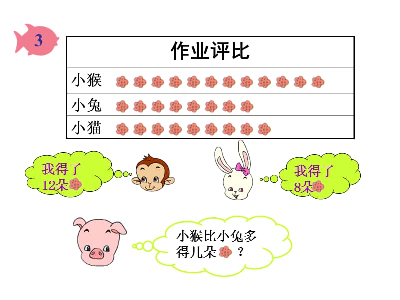 人教课标一下比多少课件.ppt_第2页