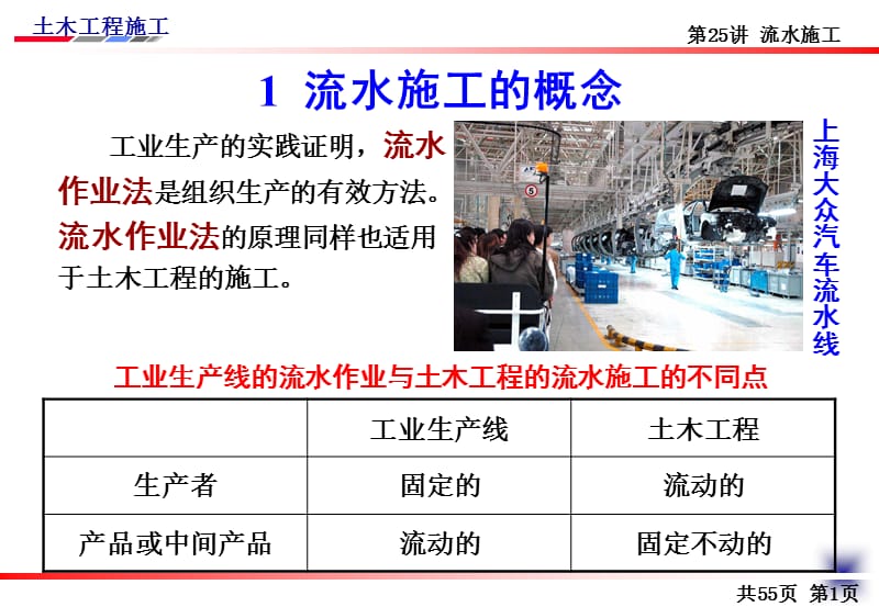 土木工程施工章节义邵阳学院房屋建筑方向杨宗耀25章节流水施工.ppt_第3页