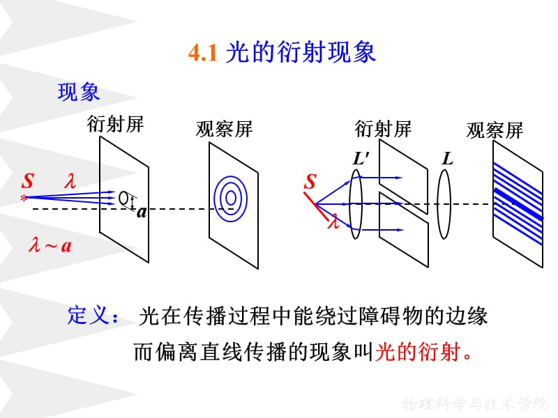 四章光的衍射0ppt课件.ppt_第3页