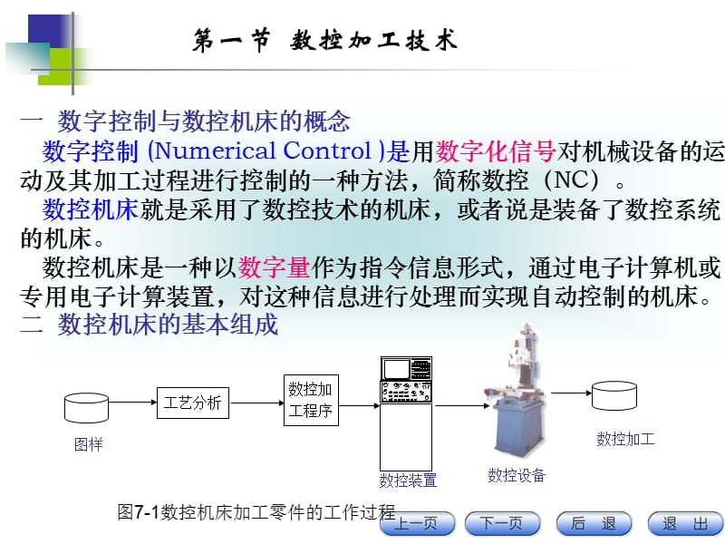 七章先进制造技术.ppt_第3页