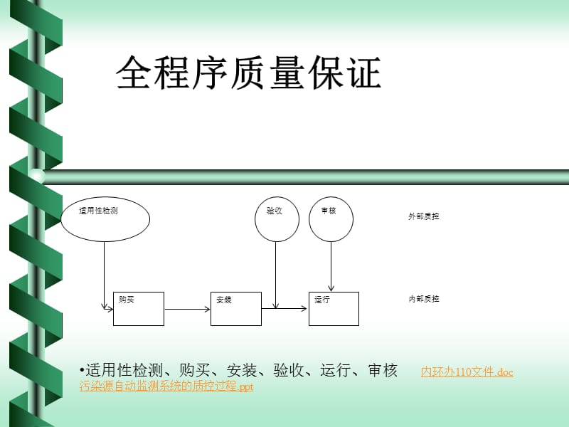 监测处比对复件.ppt_第2页